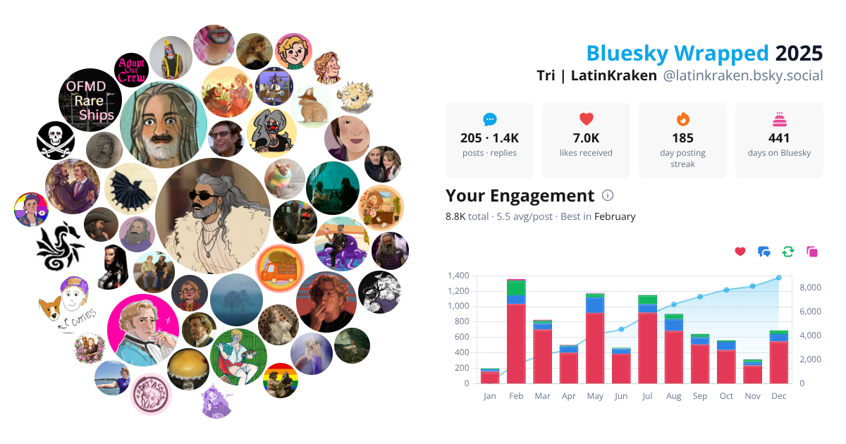 Your Bluesky Wrapped 2025 preview