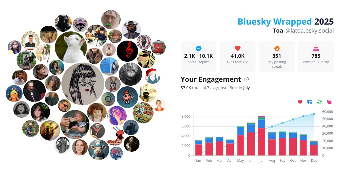 Your Bluesky Wrapped 2025 preview