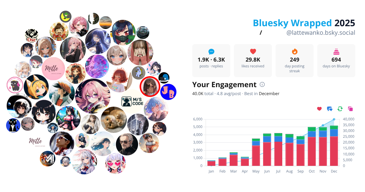 Your Bluesky Wrapped 2025 preview