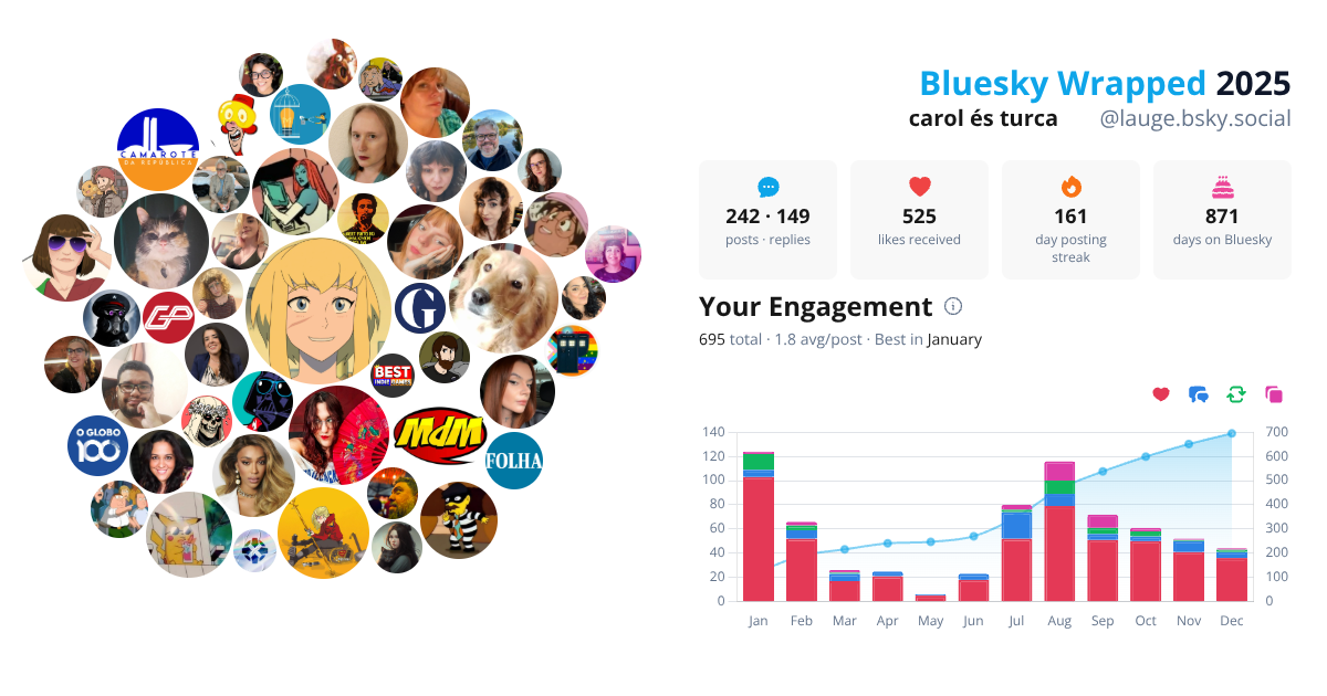 Your Bluesky Wrapped 2025 preview
