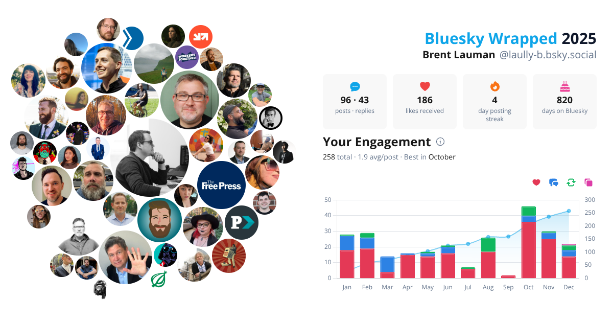 Your Bluesky Wrapped 2025 preview