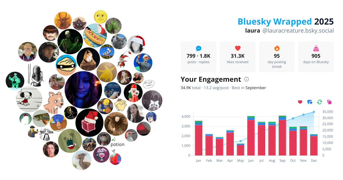 Your Bluesky Wrapped 2025 preview