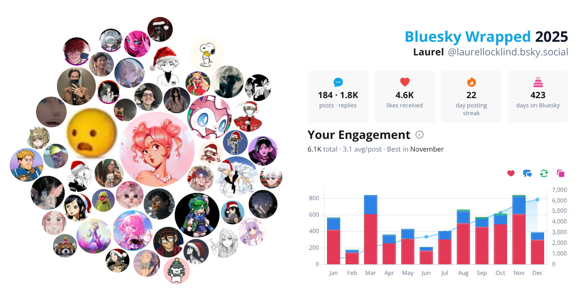 Your Bluesky Wrapped 2025 preview