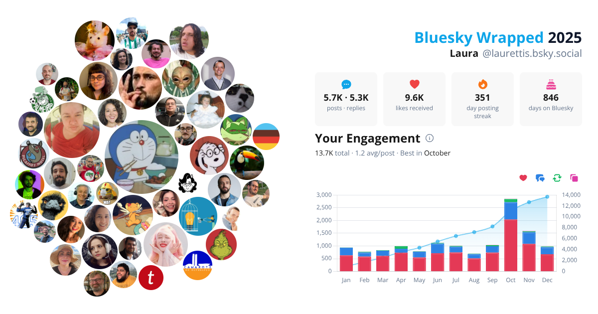 Your Bluesky Wrapped 2025 preview