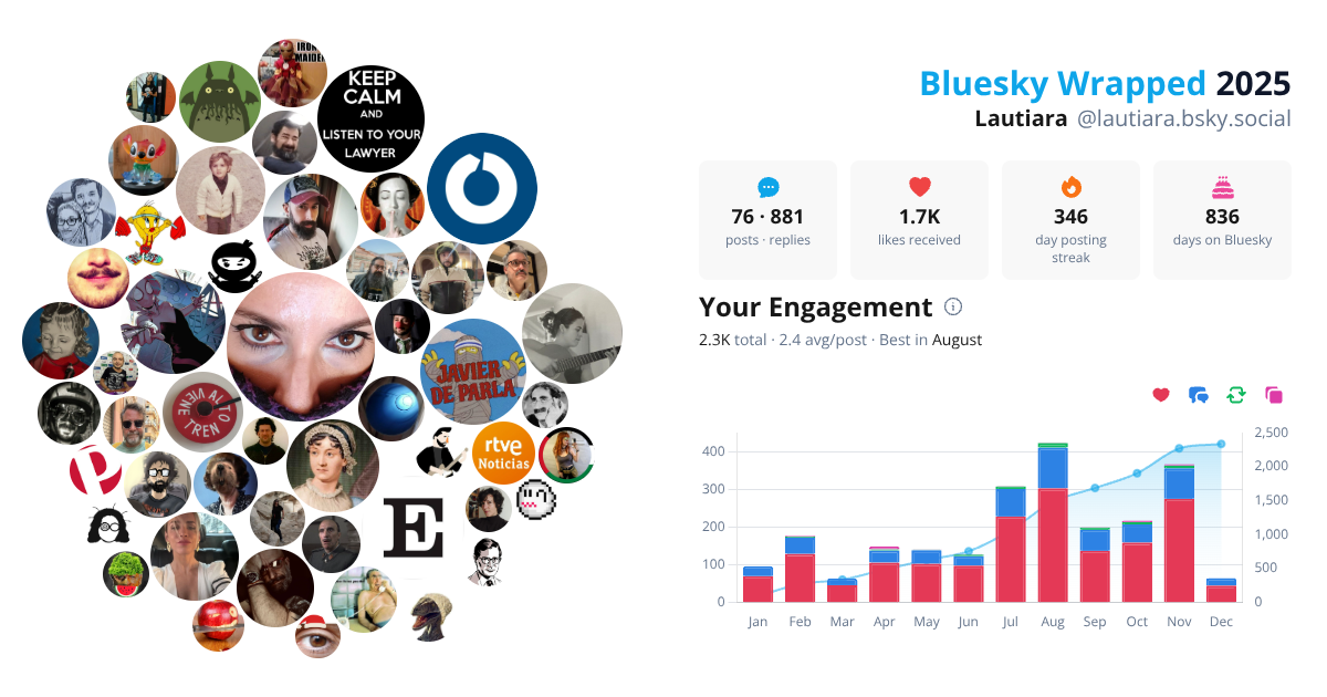 Your Bluesky Wrapped 2025 preview
