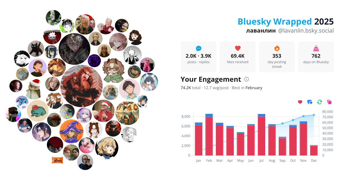 Your Bluesky Wrapped 2025 preview