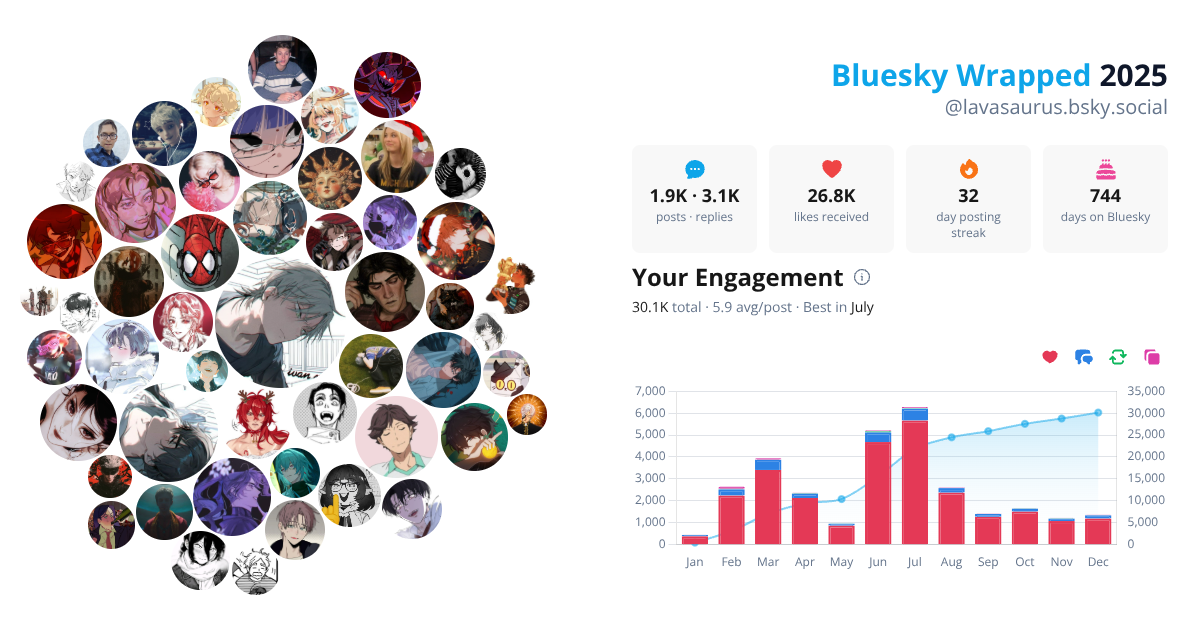 Your Bluesky Wrapped 2025 preview