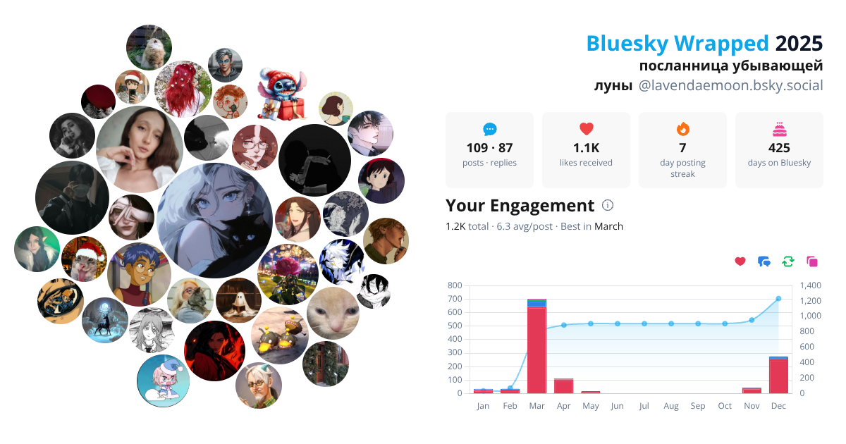 Your Bluesky Wrapped 2025 preview