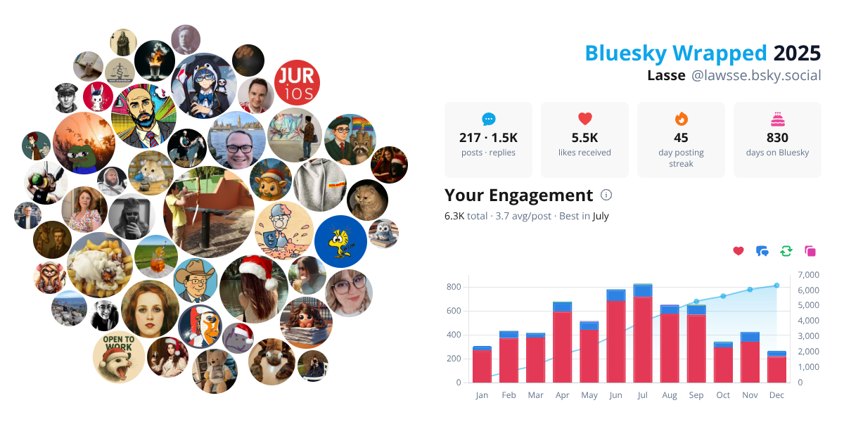 Your Bluesky Wrapped 2025 preview
