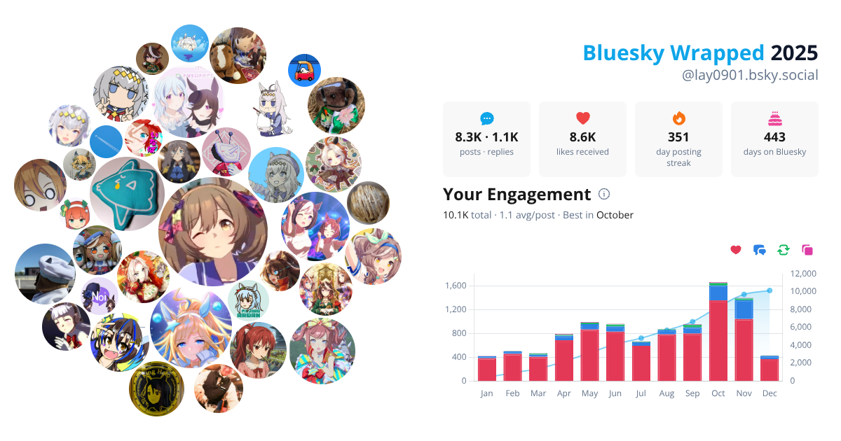 Your Bluesky Wrapped 2025 preview
