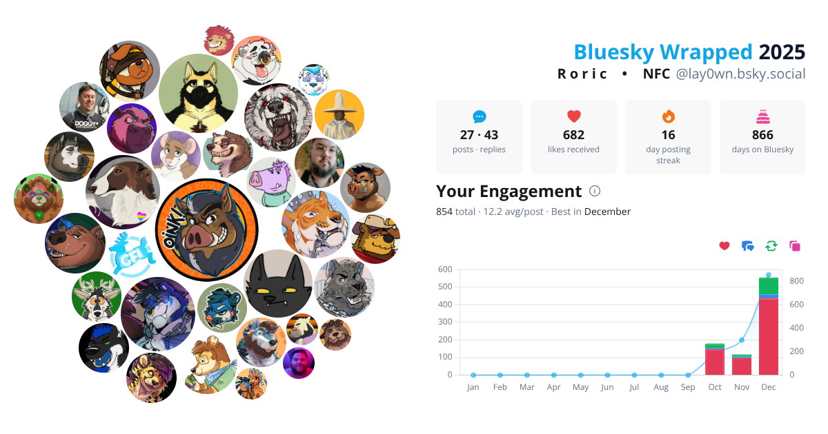 Your Bluesky Wrapped 2025 preview