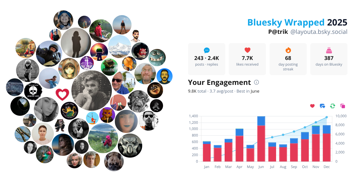 Your Bluesky Wrapped 2025 preview
