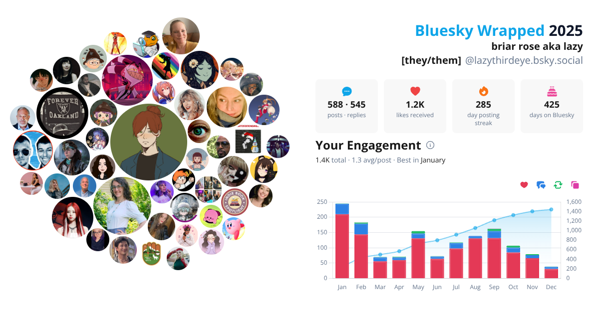 Your Bluesky Wrapped 2025 preview