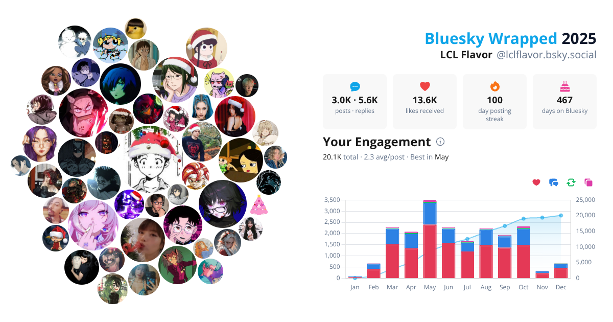 Your Bluesky Wrapped 2025 preview