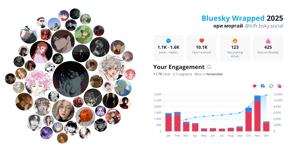 Your Bluesky Wrapped 2025 preview
