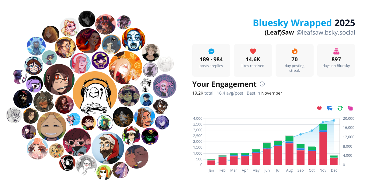 Your Bluesky Wrapped 2025 preview