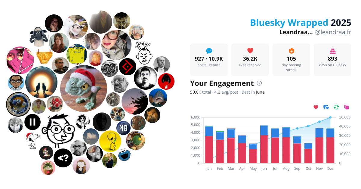 Your Bluesky Wrapped 2025 preview