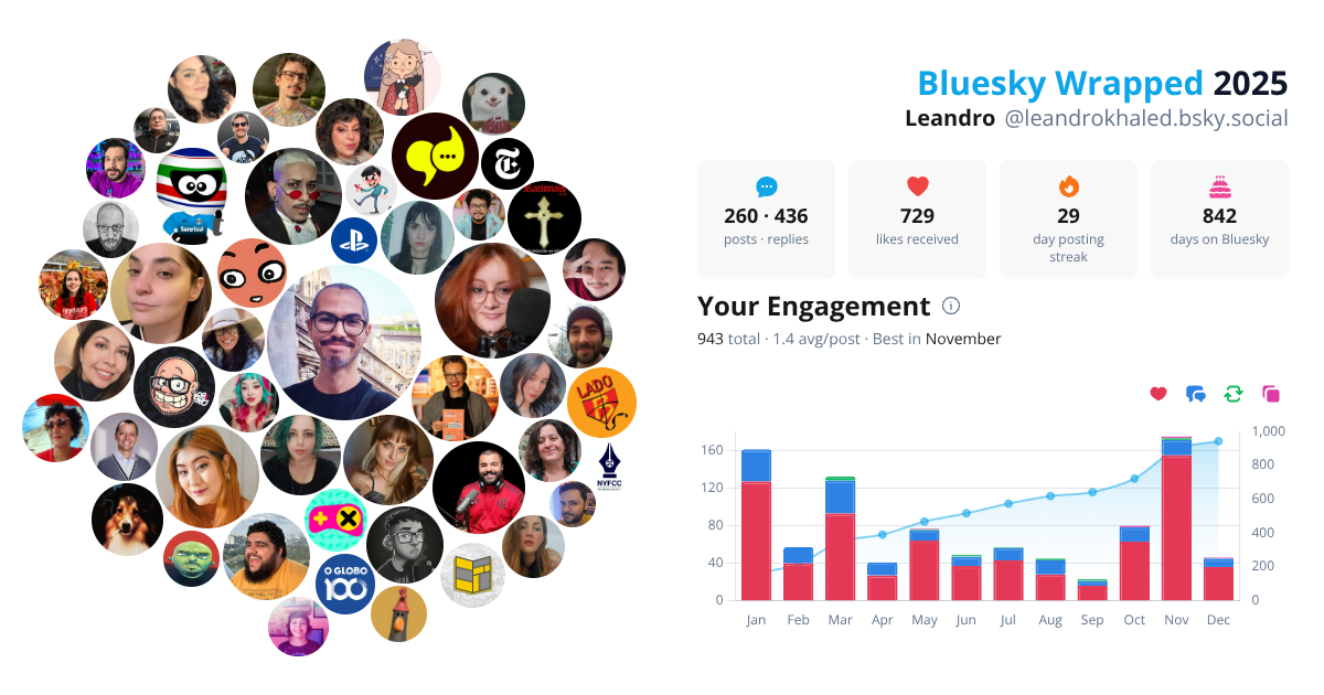 Your Bluesky Wrapped 2025 preview
