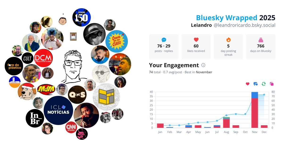 Your Bluesky Wrapped 2025 preview