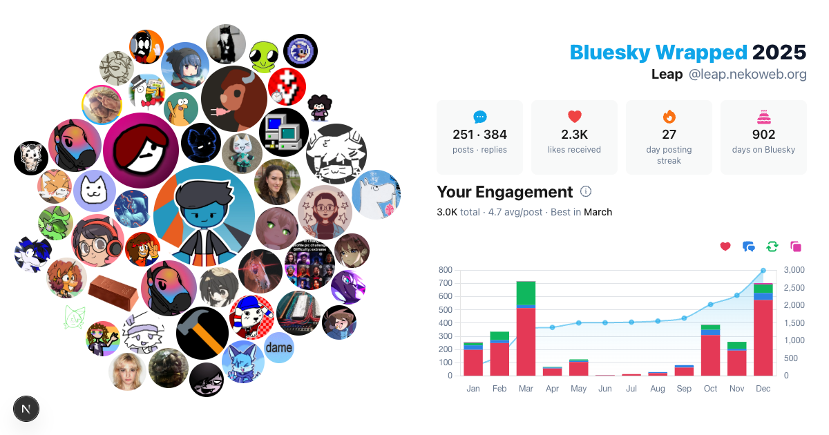 Your Bluesky Wrapped 2025 preview