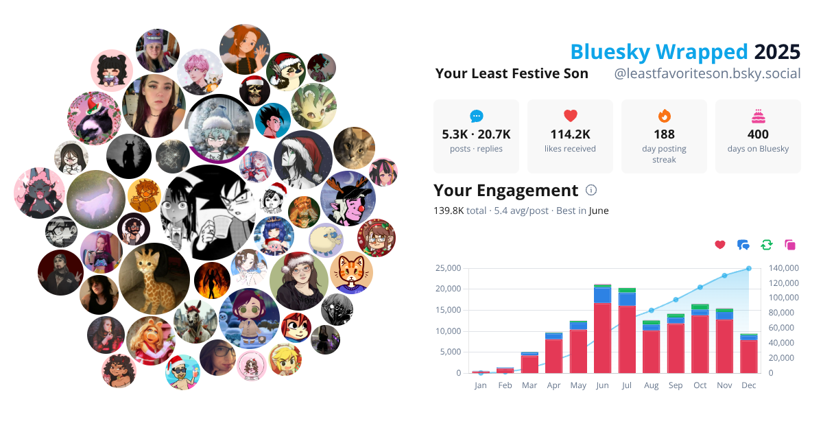 Your Bluesky Wrapped 2025 preview