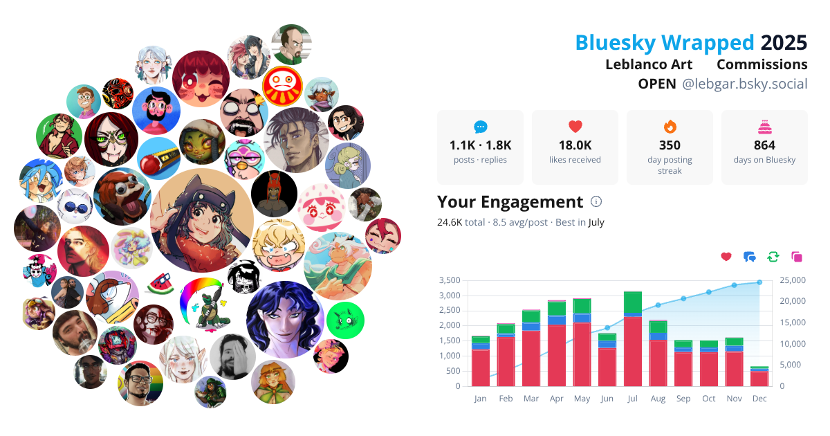 Your Bluesky Wrapped 2025 preview