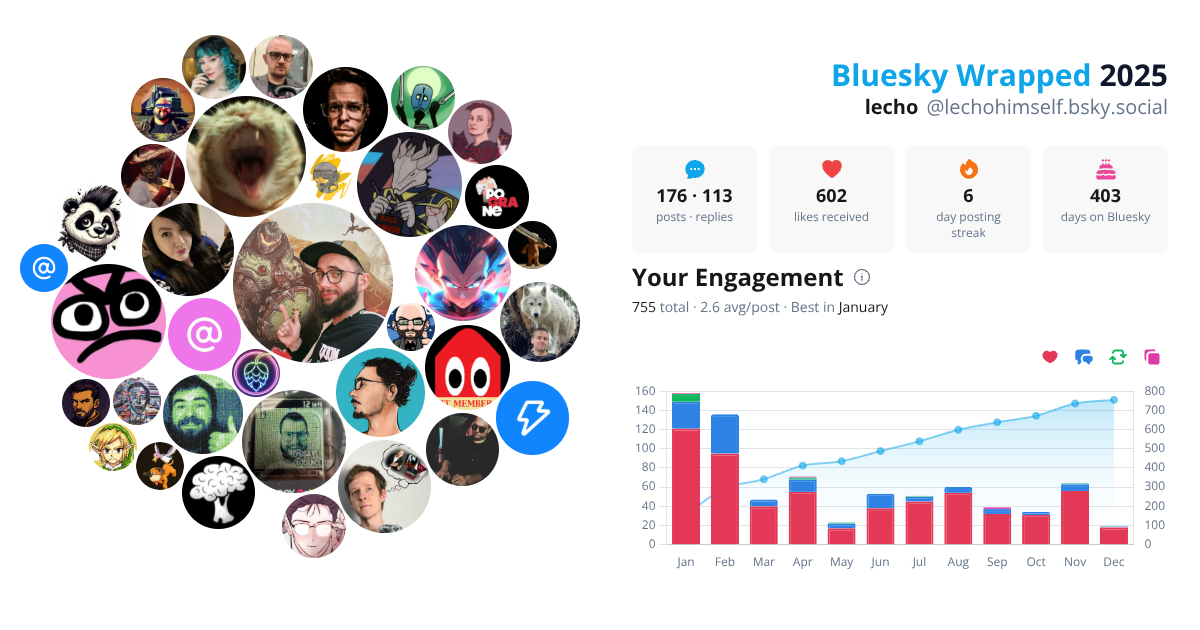 Your Bluesky Wrapped 2025 preview