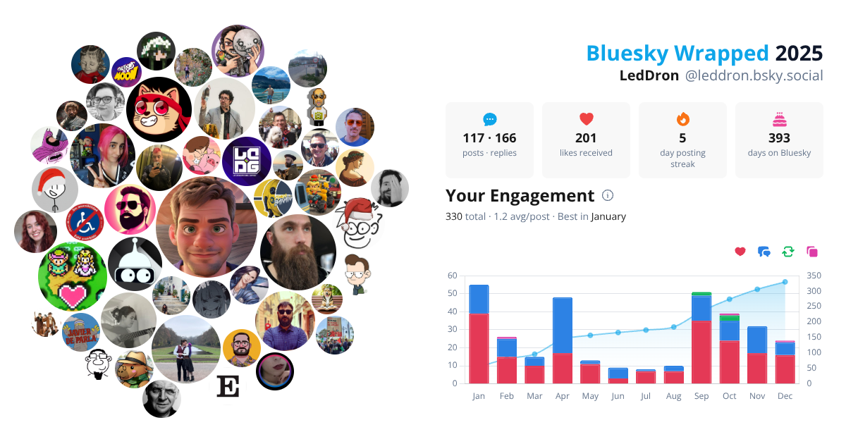 Your Bluesky Wrapped 2025 preview
