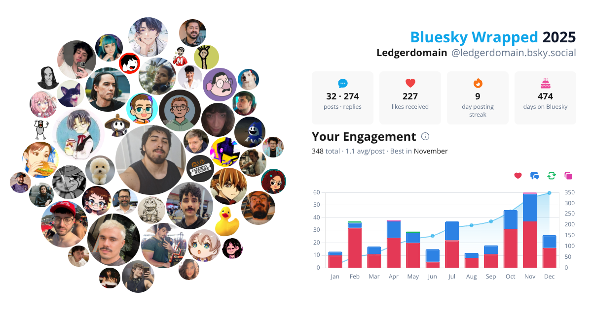 Your Bluesky Wrapped 2025 preview