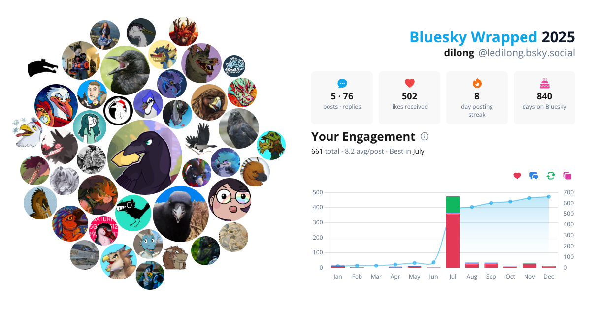 Your Bluesky Wrapped 2025 preview