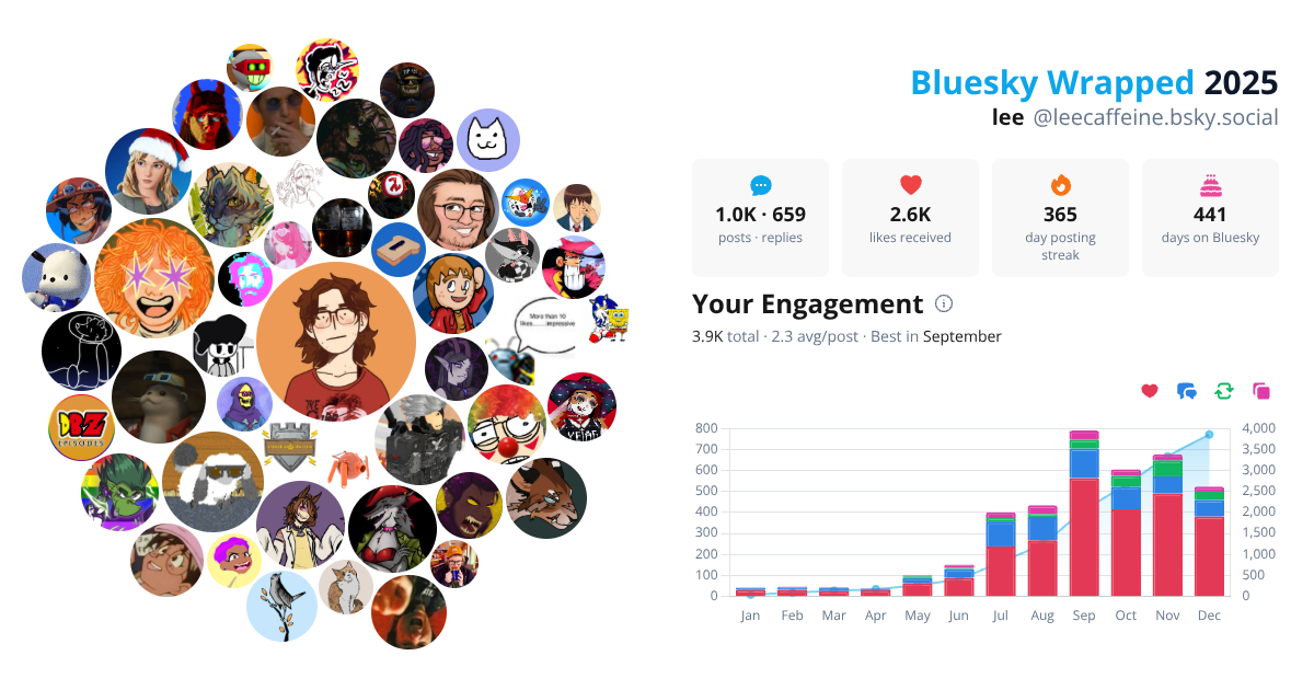 Your Bluesky Wrapped 2025 preview