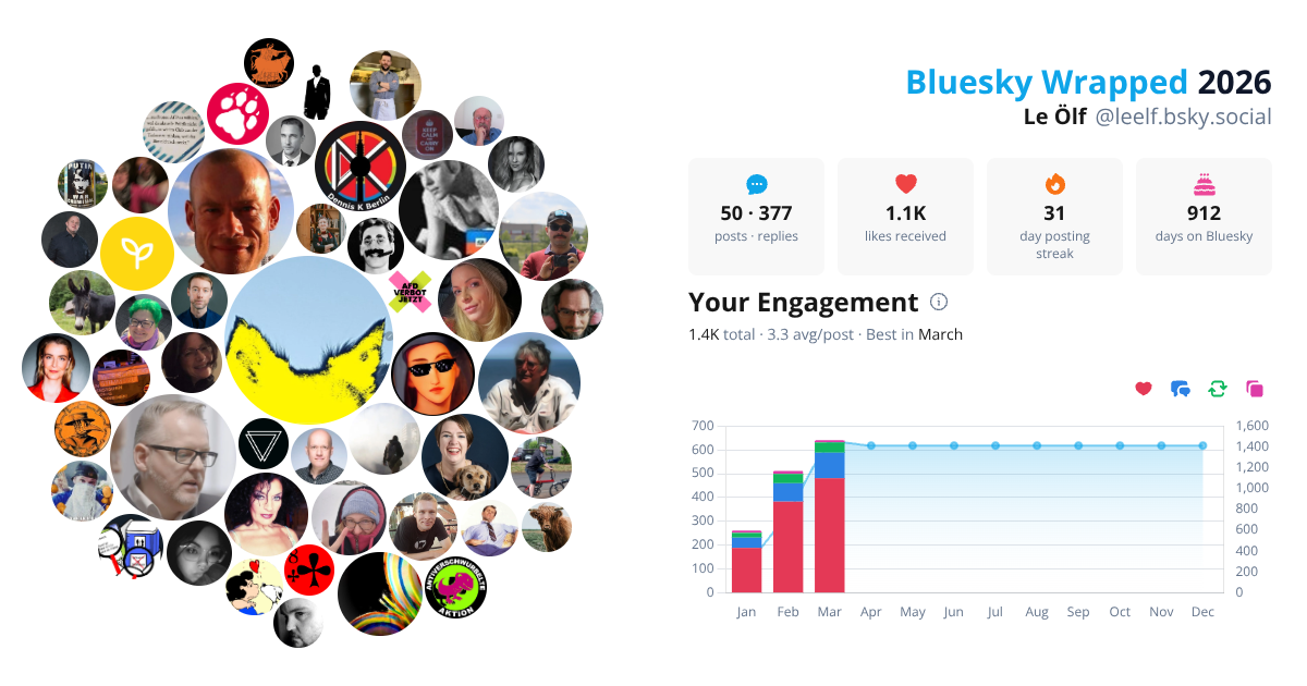 Your Bluesky Wrapped 2026 preview