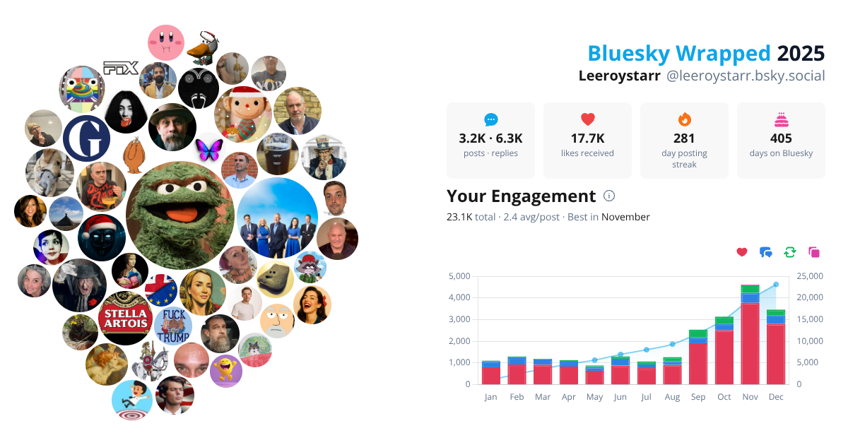 Your Bluesky Wrapped 2025 preview