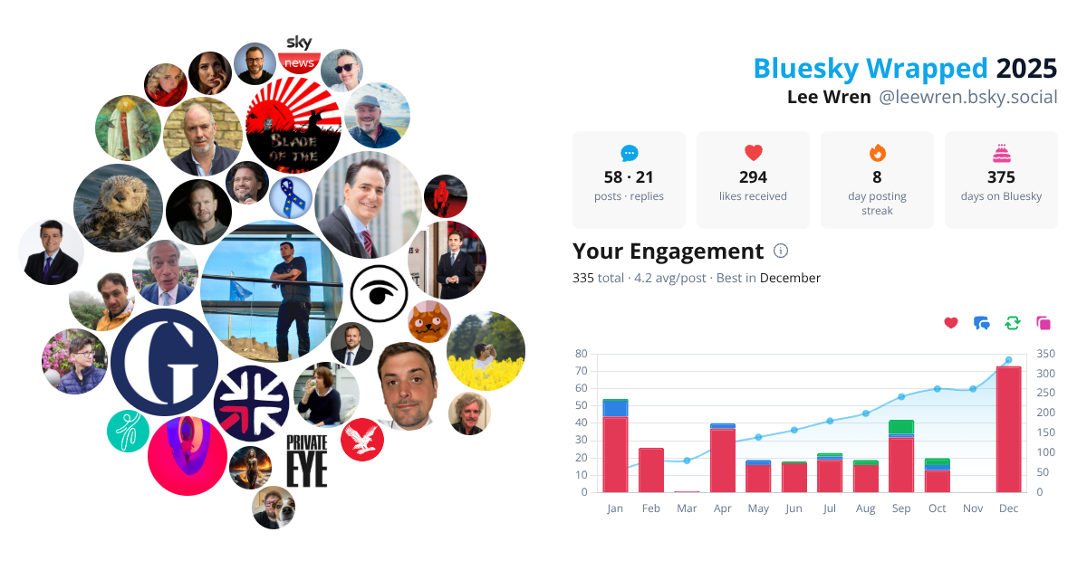 Your Bluesky Wrapped 2025 preview
