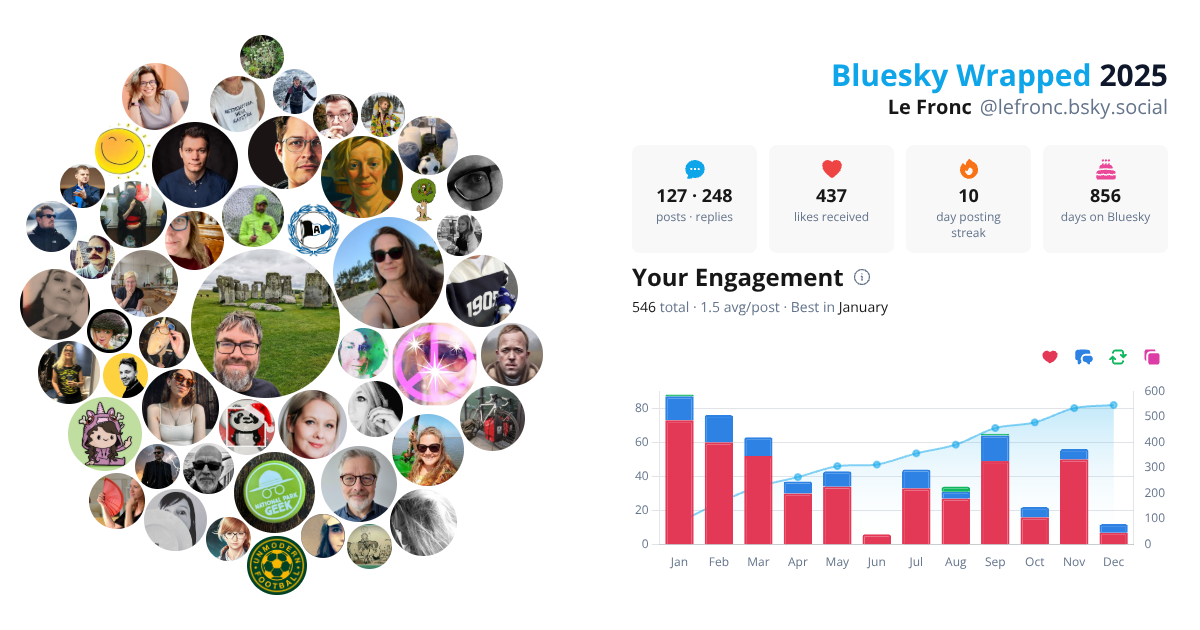 Your Bluesky Wrapped 2025 preview