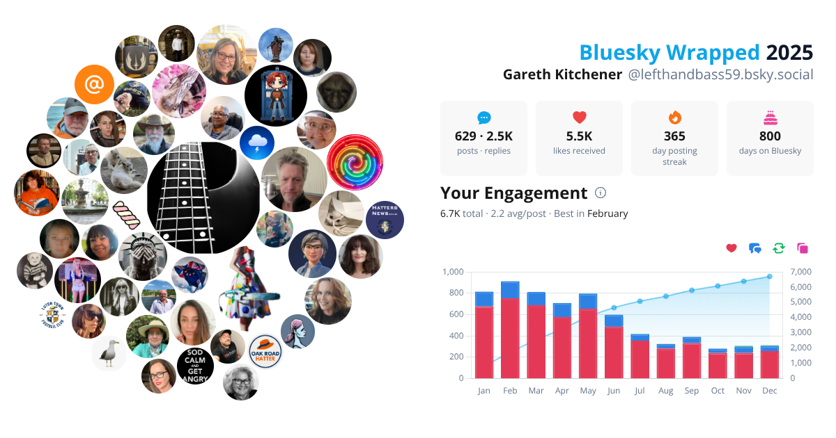 Your Bluesky Wrapped 2025 preview