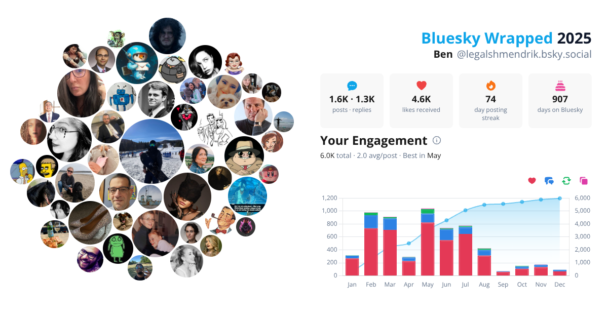 Your Bluesky Wrapped 2025 preview