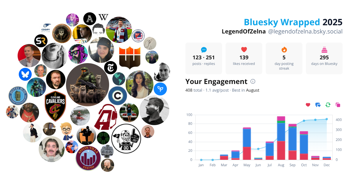 Your Bluesky Wrapped 2025 preview