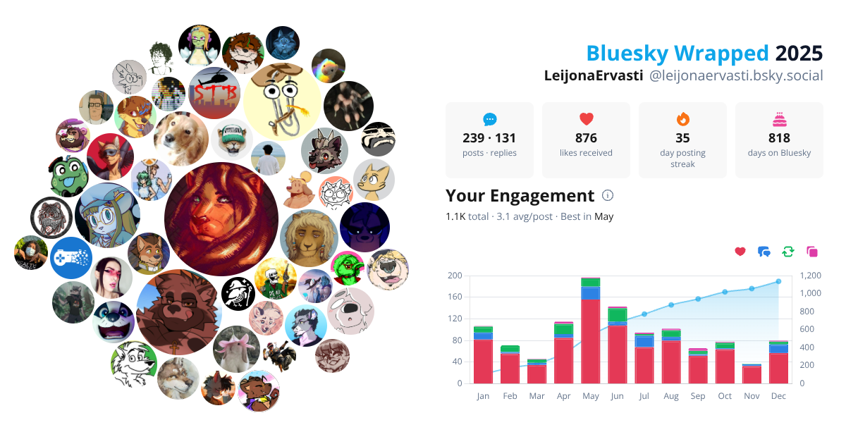 Your Bluesky Wrapped 2025 preview