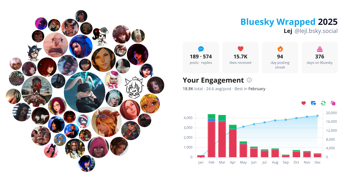 Your Bluesky Wrapped 2025 preview
