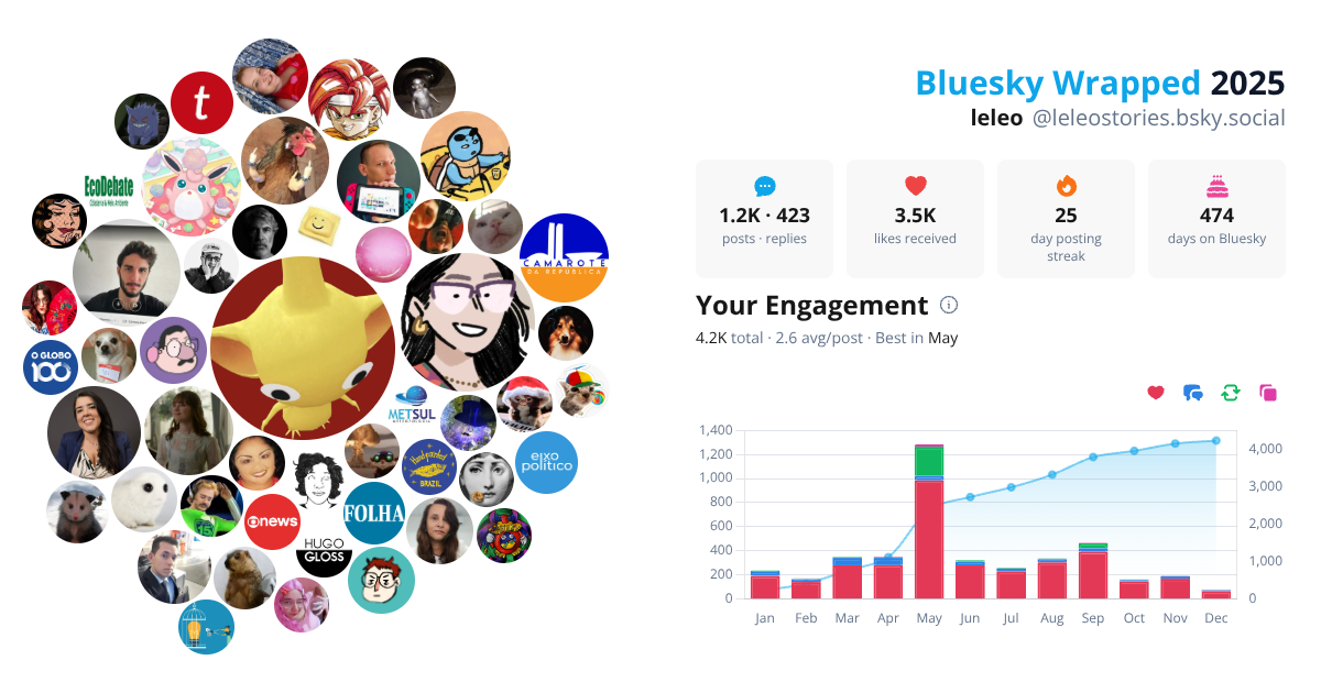 Your Bluesky Wrapped 2025 preview