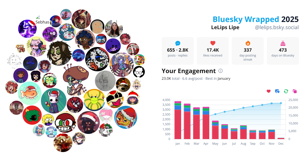 Your Bluesky Wrapped 2025 preview