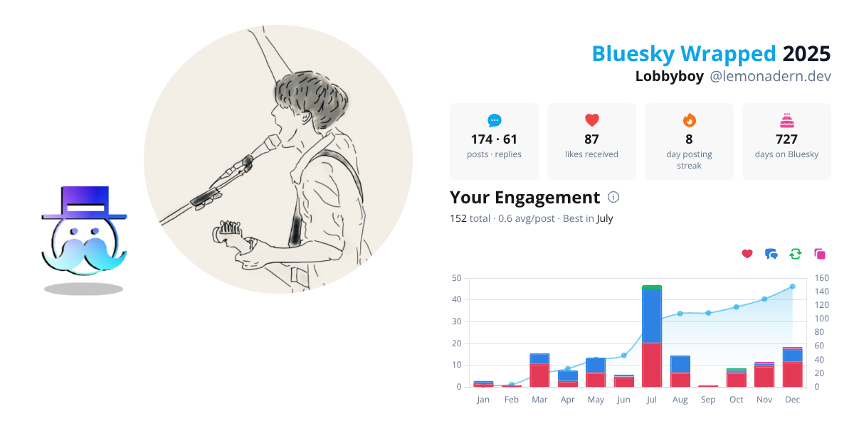 Your Bluesky Wrapped 2025 preview