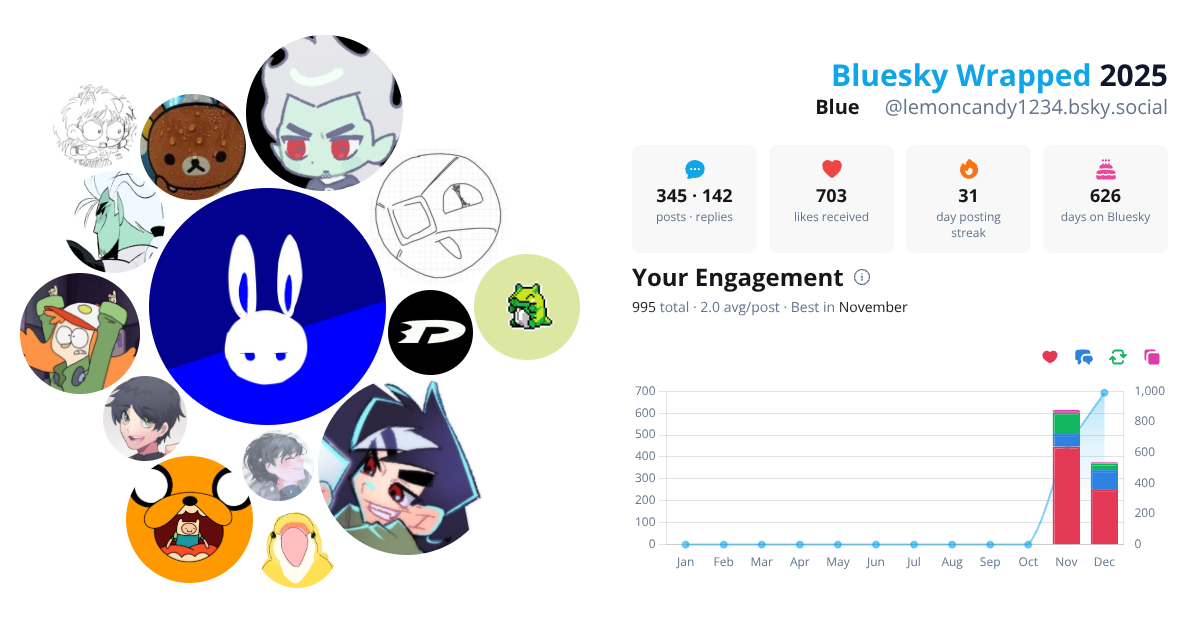 Your Bluesky Wrapped 2025 preview