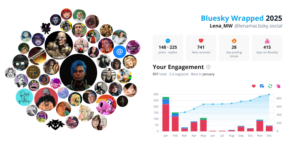 Your Bluesky Wrapped 2025 preview