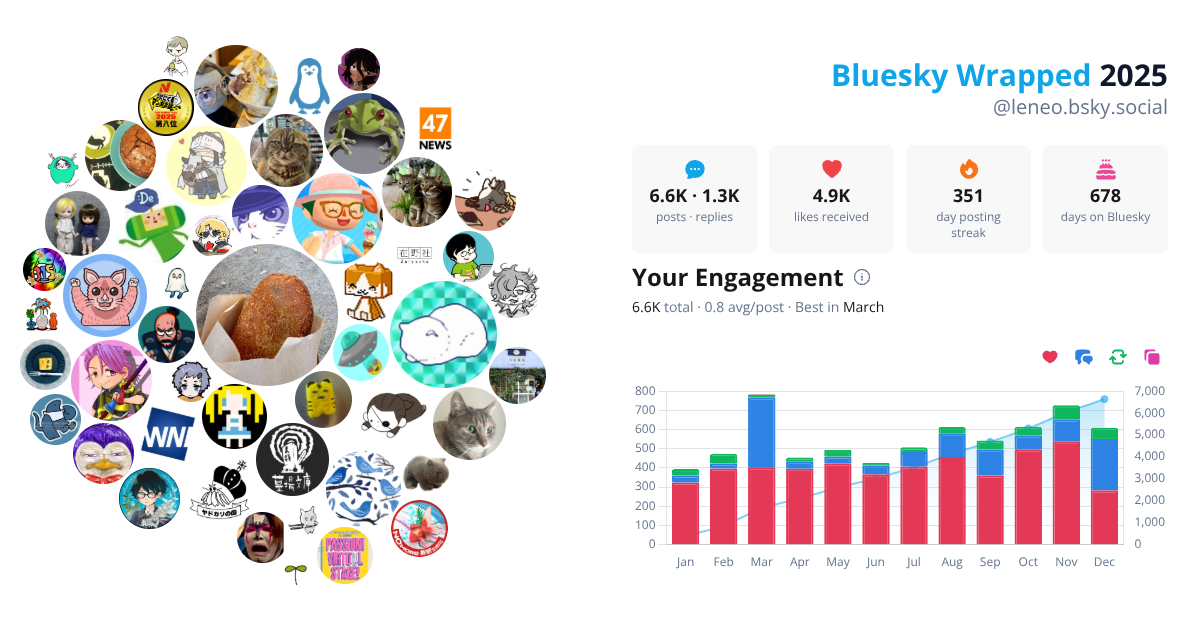 Your Bluesky Wrapped 2025 preview