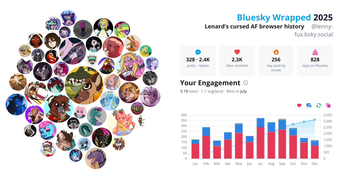 Your Bluesky Wrapped 2025 preview
