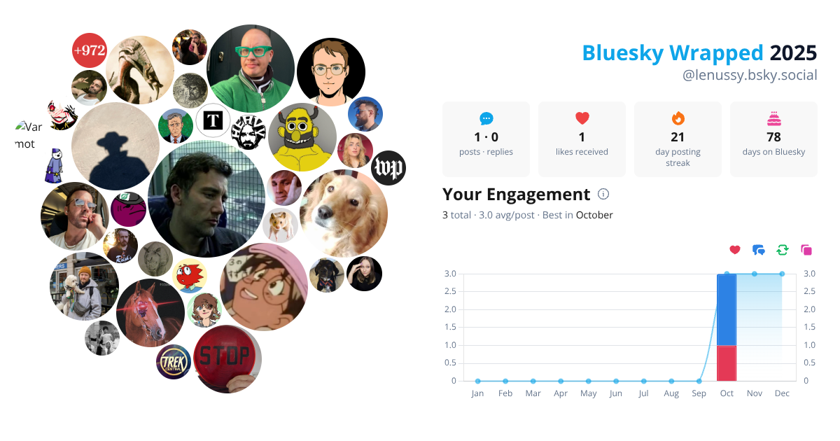 Your Bluesky Wrapped 2025 preview