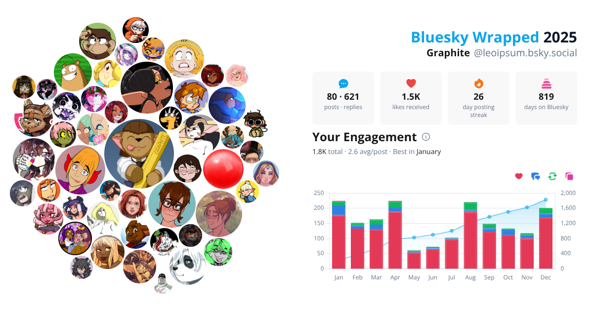 Your Bluesky Wrapped 2025 preview