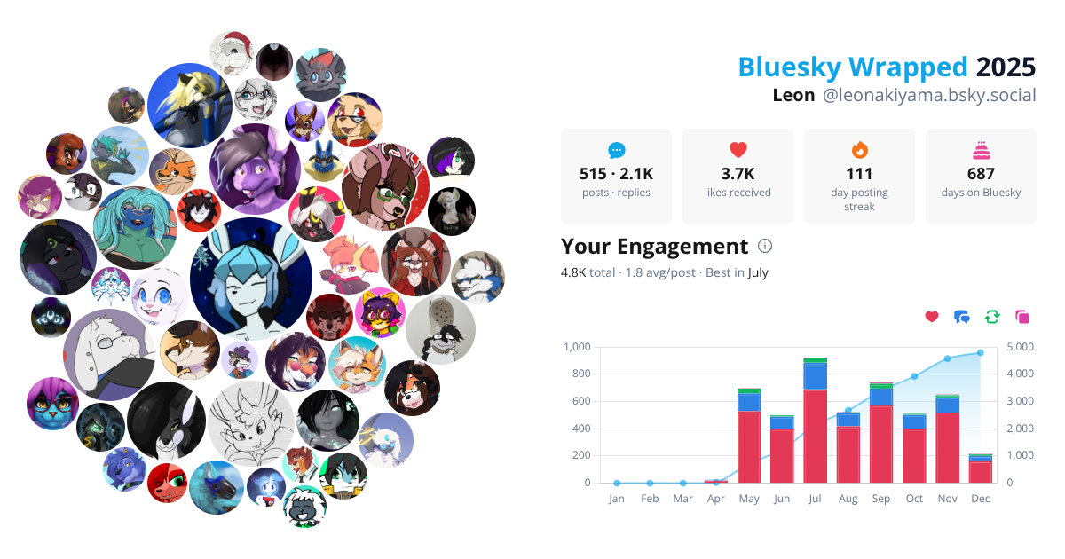 Your Bluesky Wrapped 2025 preview